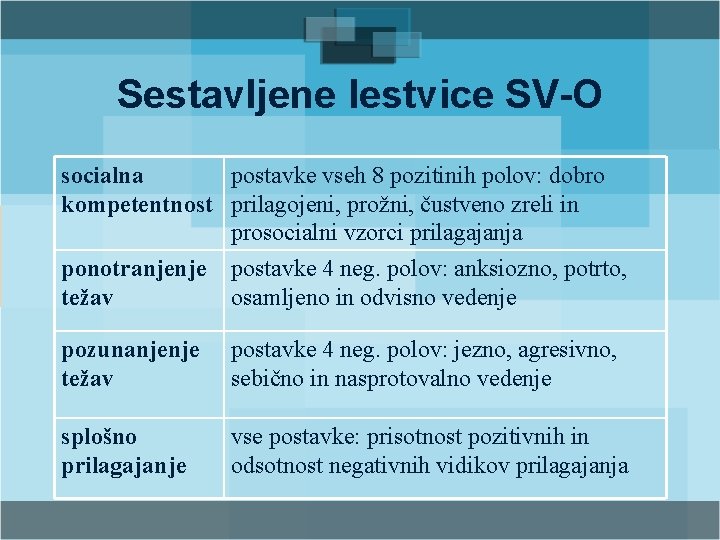 Sestavljene lestvice SV-O socialna postavke vseh 8 pozitinih polov: dobro kompetentnost prilagojeni, prožni, čustveno