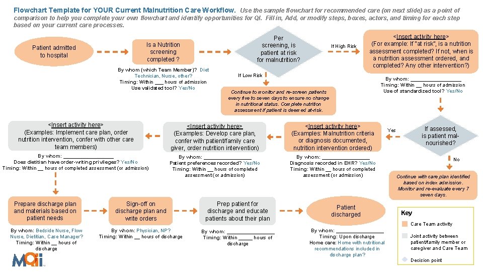 Flowchart Template for YOUR Current Malnutrition Care Workflow. Use the sample flowchart for recommended