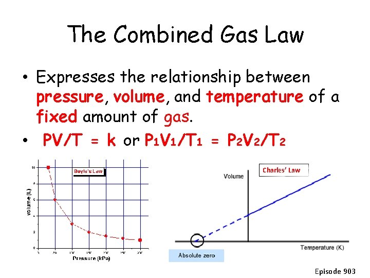 The Combined Gas Law • Expresses the relationship between pressure, volume, and temperature of