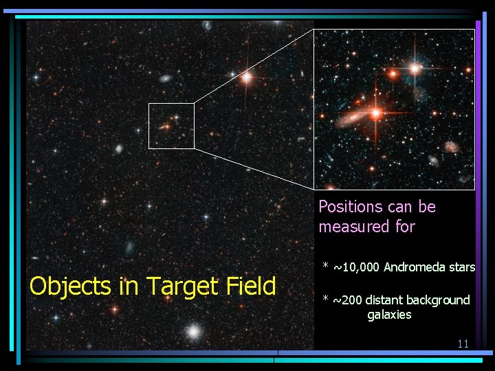 Positions can be measured for Objects in Target Field * ~10, 000 Andromeda stars