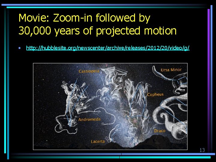 Movie: Zoom-in followed by 30, 000 years of projected motion • http: //hubblesite. org/newscenter/archive/releases/2012/20/video/g/