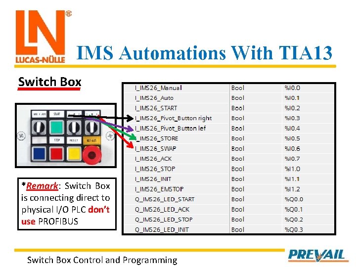 IMS Automations With TIA 13 Switch Box *Remark: Switch Box is connecting direct to