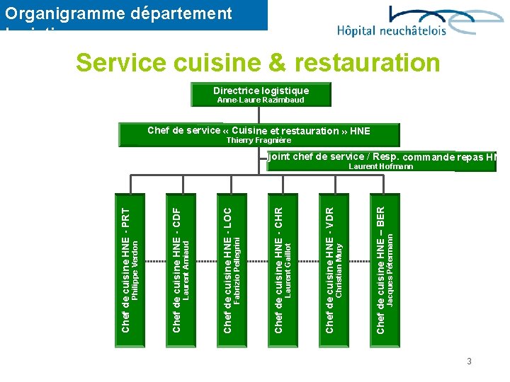 Jacques Pétermann Chef de cuisine HNE – BER Christian Mury Chef de cuisine HNE