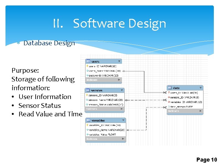 II. Software Design Database Design Purpose: Storage of following information: • User Information •