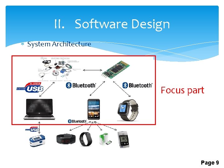II. Software Design System Architecture Focus part Page 9 