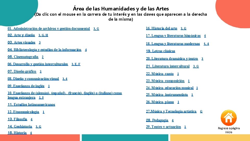 Área de las Humanidades y de las Artes (Da clic con el mouse en