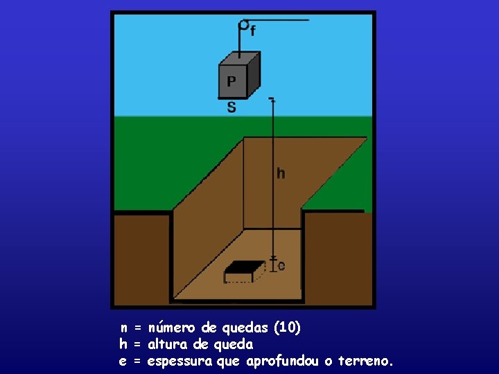 n = número de quedas (10) h = altura de queda e = espessura