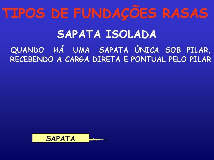 TIPOS DE FUNDAÇÕES RASAS SAPATA ISOLADA QUANDO HÁ UMA SAPATA ÚNICA SOB PILAR, RECEBENDO