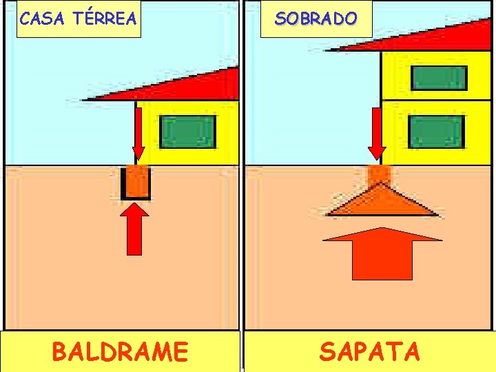 CASA TÉRREA BALDRAME SOBRADO SAPATA 