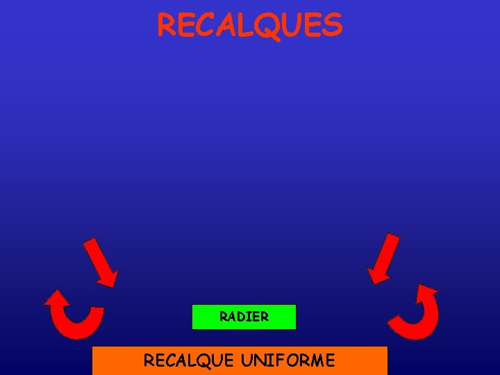 RECALQUES RADIER RECALQUE UNIFORME 