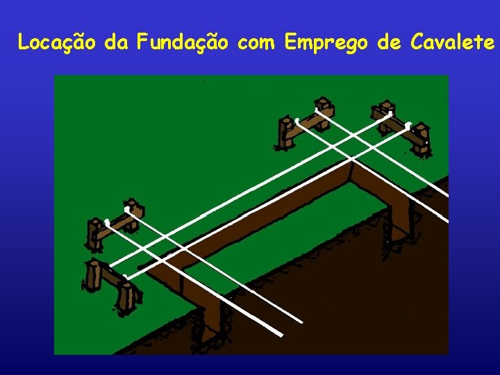 Locação da Fundação com Emprego de Cavalete 