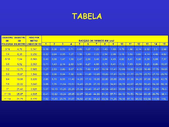 TABELA 