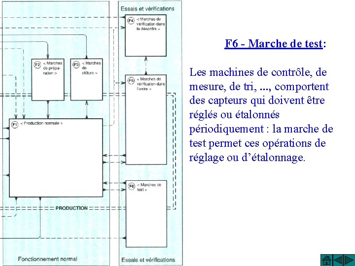F 6 - Marche de test: Les machines de contrôle, de mesure, de tri,