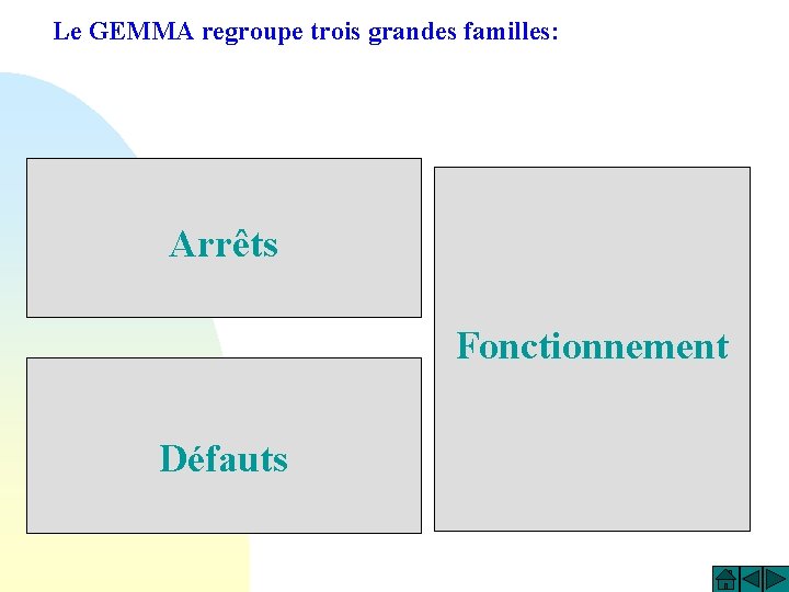 Le GEMMA regroupe trois grandes familles: Arrêts Fonctionnement Défauts 