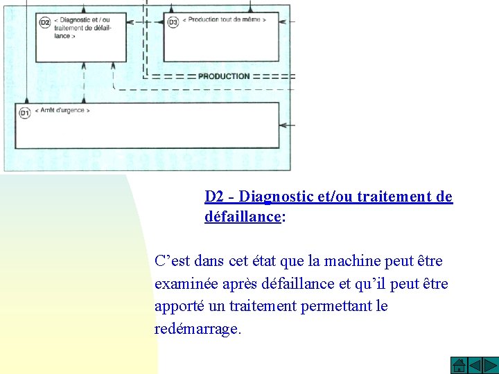 D 2 - Diagnostic et/ou traitement de défaillance: C’est dans cet état que la