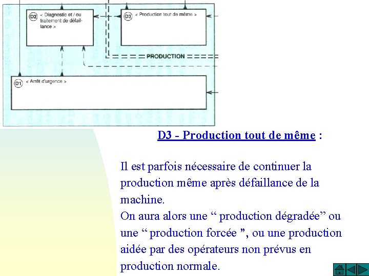 D 3 - Production tout de même : Il est parfois nécessaire de continuer