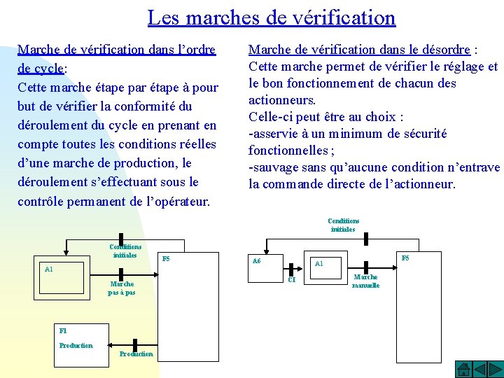 Les marches de vérification Marche de vérification dans l’ordre de cycle: Cette marche étape