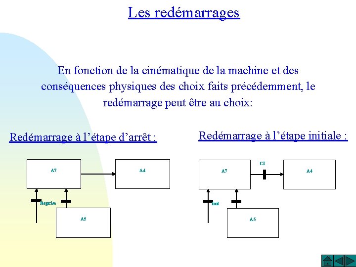 Les redémarrages En fonction de la cinématique de la machine et des conséquences physiques