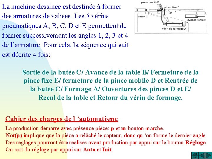 La machine dessinée est destinée à former des armatures de valises. Les 5 vérins