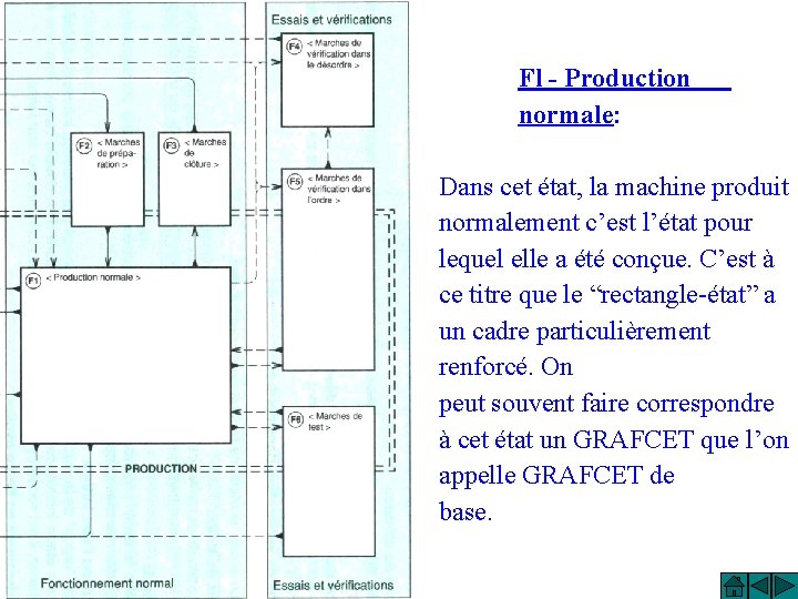 Fl - Production normale: Dans cet état, la machine produit normalement c’est l’état pour