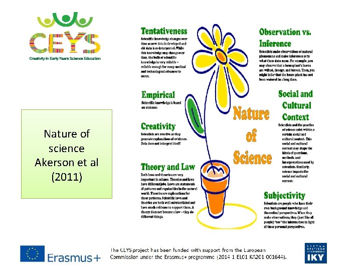 Nature of science Akerson et al (2011) 