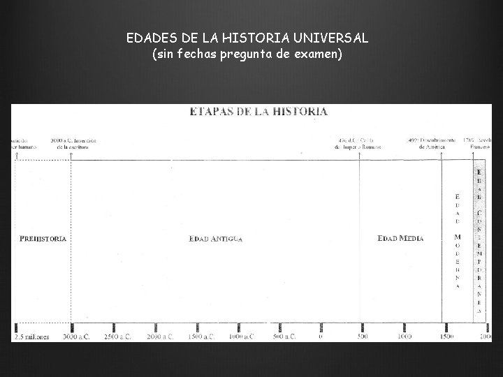 EDADES DE LA HISTORIA UNIVERSAL (sin fechas pregunta de examen) 