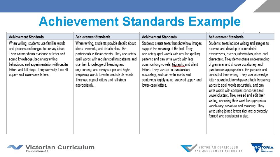 Achievement Standards Example 