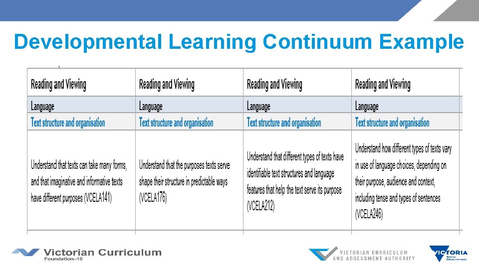 Developmental Learning Continuum Example 