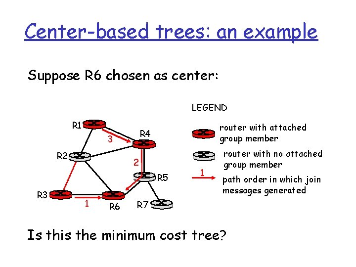 Center-based trees: an example Suppose R 6 chosen as center: LEGEND R 1 3 Center-based trees: an example Suppose R 6 chosen as center: LEGEND R 1 3