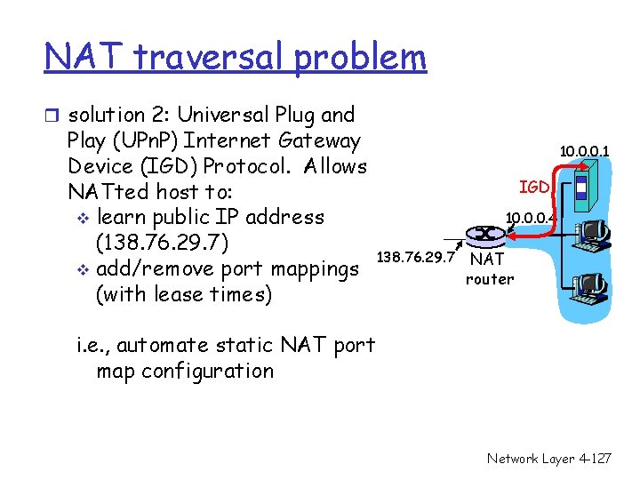 NAT traversal problem r solution 2: Universal Plug and Play (UPn. P) Internet Gateway NAT traversal problem r solution 2: Universal Plug and Play (UPn. P) Internet Gateway