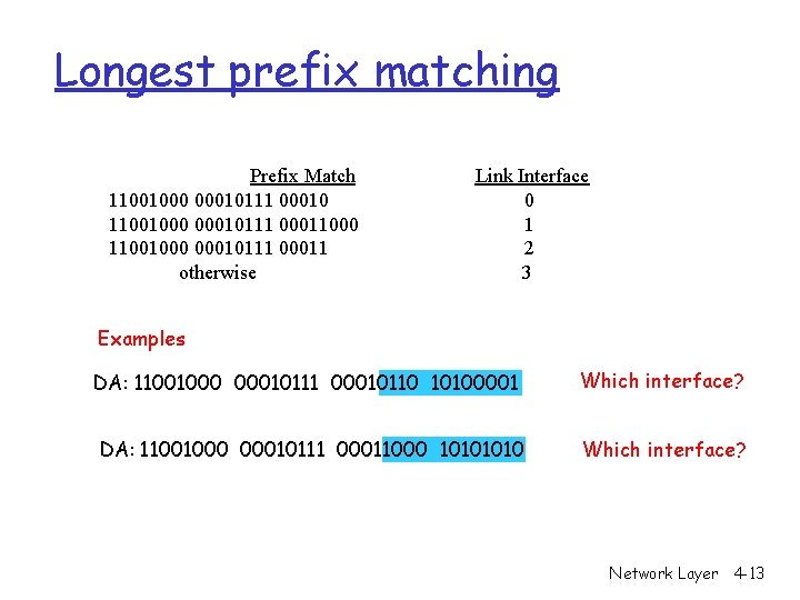 Longest prefix matching Prefix Match 11001000 00010111 00010 11001000 00010111 00011000 11001000 00010111 00011 Longest prefix matching Prefix Match 11001000 00010111 00010 11001000 00010111 00011000 11001000 00010111 00011