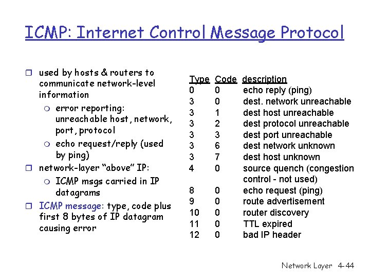 ICMP: Internet Control Message Protocol r used by hosts & routers to communicate network-level ICMP: Internet Control Message Protocol r used by hosts & routers to communicate network-level