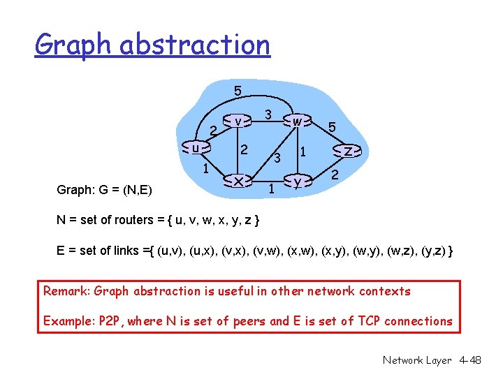 Graph abstraction 5 2 u 2 1 Graph: G = (N, E) v x Graph abstraction 5 2 u 2 1 Graph: G = (N, E) v x