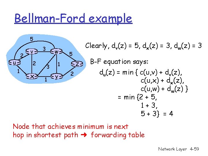 Bellman-Ford example 5 2 u v 2 1 x 3 w 3 1 5 Bellman-Ford example 5 2 u v 2 1 x 3 w 3 1 5
