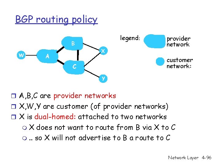 BGP routing policy legend: B W X A provider network customer network: C Y BGP routing policy legend: B W X A provider network customer network: C Y