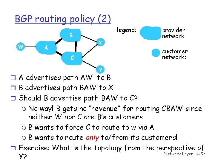 BGP routing policy (2) legend: B W X A provider network customer network: C BGP routing policy (2) legend: B W X A provider network customer network: C