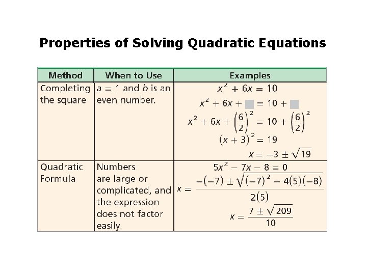 Properties of Solving Quadratic Equations 