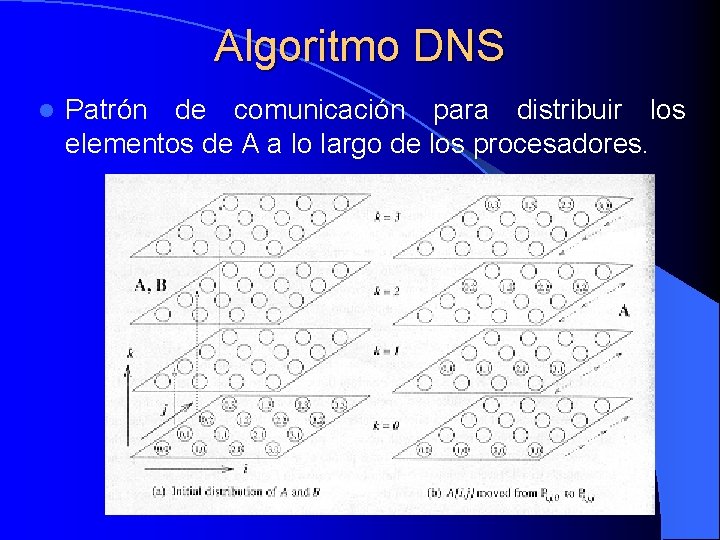 Algoritmo DNS l Patrón de comunicación para distribuir los elementos de A a lo