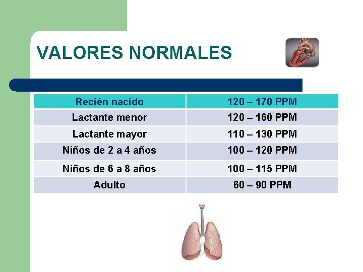 VALORES NORMALES Recién nacido 120 – 170 PPM Lactante menor 120 – 160 PPM VALORES NORMALES Recién nacido 120 – 170 PPM Lactante menor 120 – 160 PPM