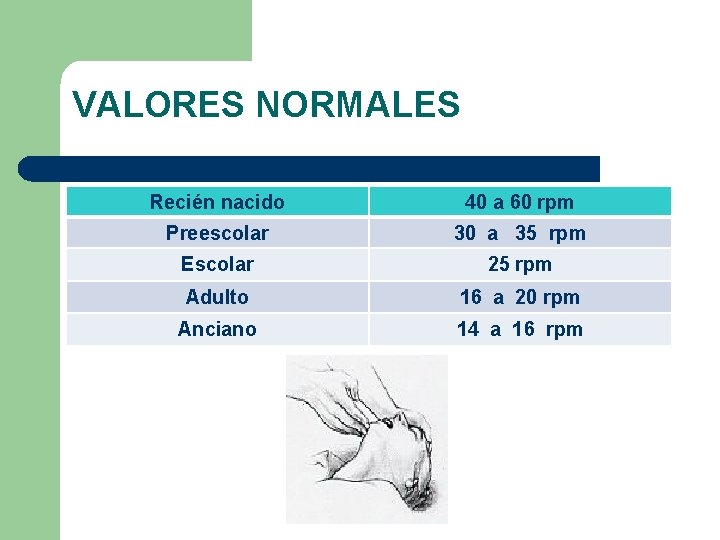 VALORES NORMALES Recién nacido 40 a 60 rpm Preescolar 30 a 35 rpm Escolar VALORES NORMALES Recién nacido 40 a 60 rpm Preescolar 30 a 35 rpm Escolar