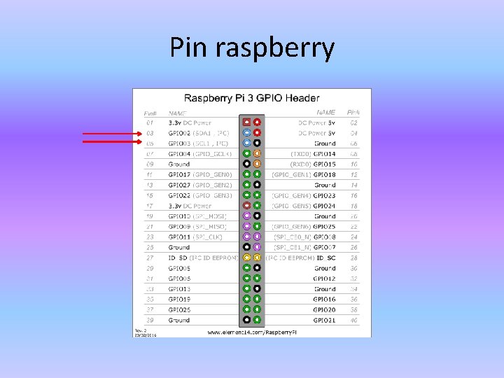 Pin raspberry 