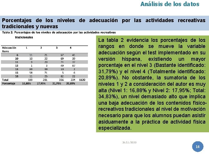 Análisis de los datos Porcentajes de los niveles de adecuación por las actividades recreativas