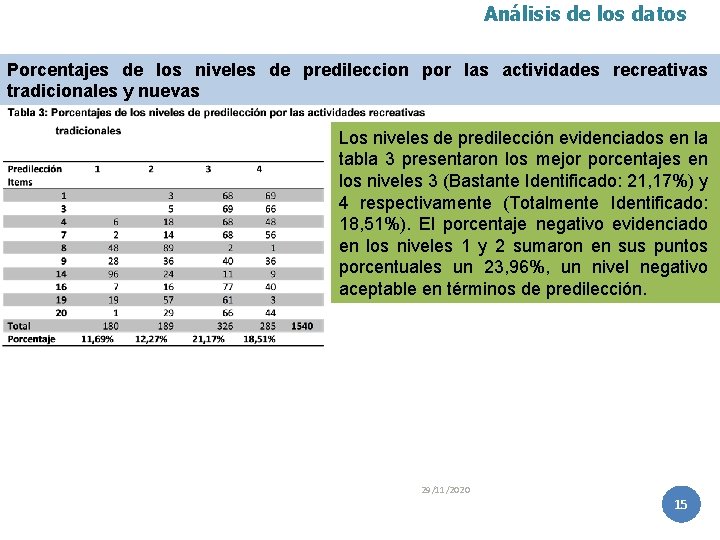 Análisis de los datos Porcentajes de los niveles de predileccion por las actividades recreativas