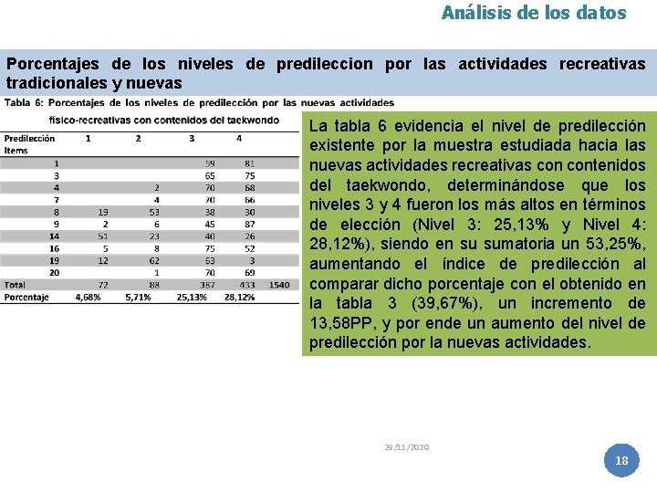 Análisis de los datos Porcentajes de los niveles de predileccion por las actividades recreativas