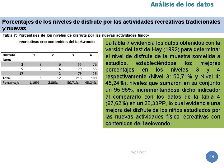 Análisis de los datos Porcentajes de los niveles de disfrute por las actividades recreativas