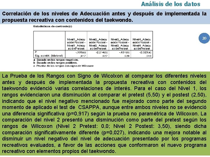 Análisis de los datos Correlación de los niveles de Adecuación antes y después de