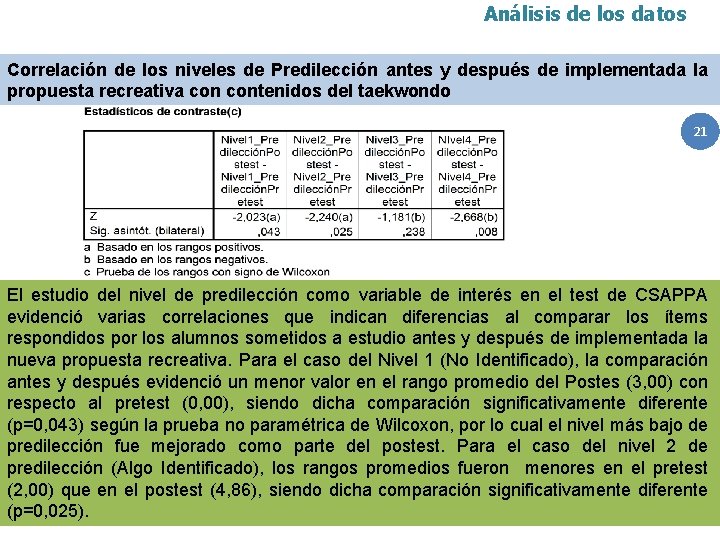 Análisis de los datos Correlación de los niveles de Predilección antes y después de