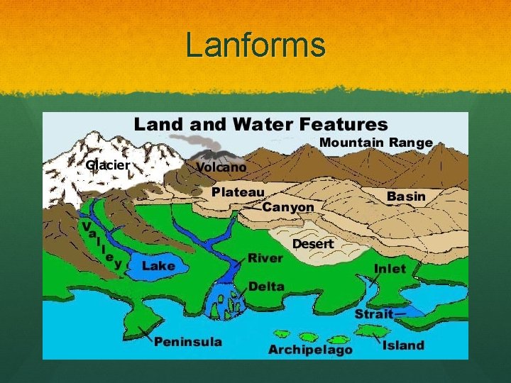 Lanforms 