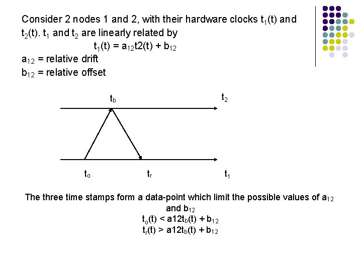 Consider 2 nodes 1 and 2, with their hardware clocks t 1(t) and t