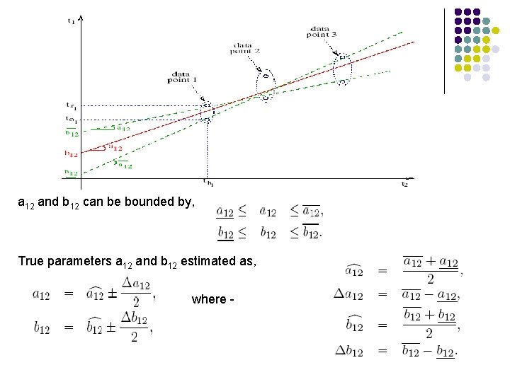 a 12 and b 12 can be bounded by, True parameters a 12 and